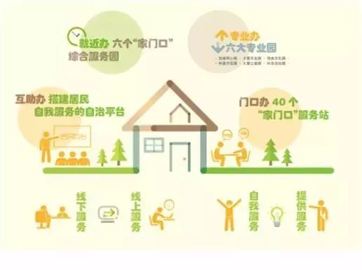 大調(diào)研︱聚焦“家門口”服務(wù)新實(shí)踐 文娛活動(dòng)、健康咨詢、老年人關(guān)愛一攬子解決方案看我們做了啥