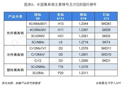 十張圖透視2018中國模具鋼行業(yè) 機(jī)遇與挑戰(zhàn)并存的發(fā)展之路